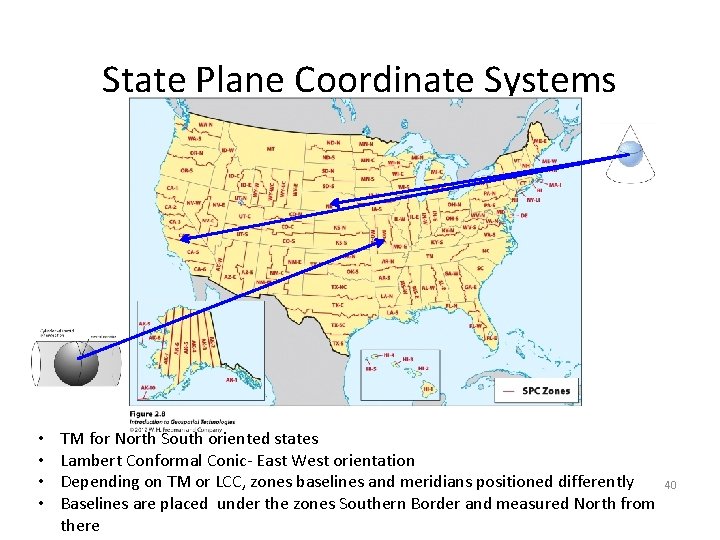 State Plane Coordinate Systems • • TM for North South oriented states Lambert Conformal