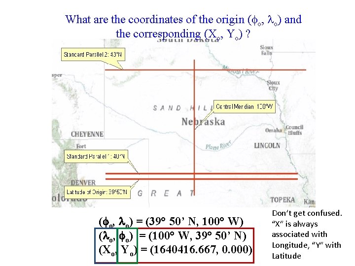What are the coordinates of the origin (fo, lo) and the corresponding (Xo, Yo)