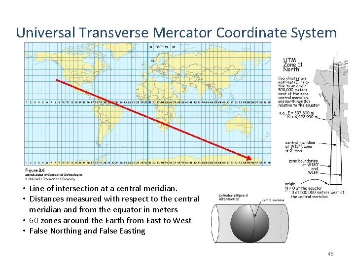 Universal Transverse Mercator Coordinate System • Line of intersection at a central meridian. •