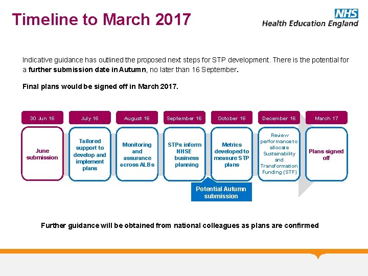 Timeline to March 2017 Indicative guidance has outlined the proposed next steps for STP