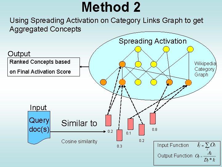 Method 2 Using Spreading Activation on Category Links Graph to get Aggregated Concepts Spreading