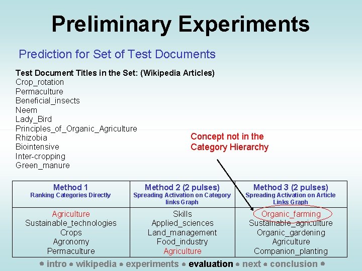 Preliminary Experiments Prediction for Set of Test Documents Test Document Titles in the Set: