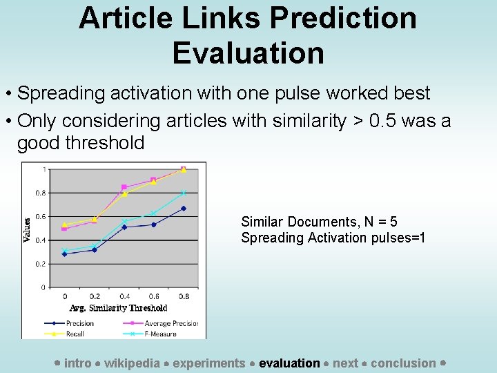 Article Links Prediction Evaluation • Spreading activation with one pulse worked best • Only