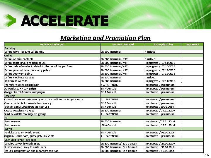 Marketing and Promotion Plan Activity type/action Branding Define name, logo, visual identity Online Define Marketing and Promotion Plan Activity type/action Branding Define name, logo, visual identity Online Define