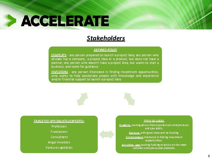 Stakeholders DEFINED ROLES STARTUPS - any person prepared to launch a project idea; any Stakeholders DEFINED ROLES STARTUPS - any person prepared to launch a project idea; any