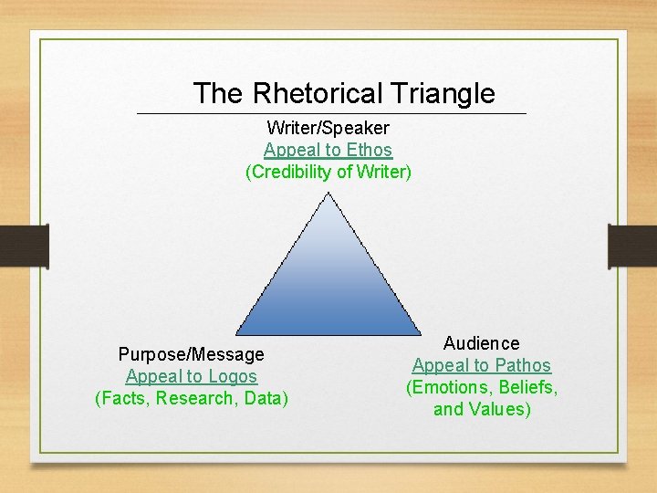 The Rhetorical Triangle Writer/Speaker Appeal to Ethos (Credibility of Writer) Purpose/Message Appeal to Logos