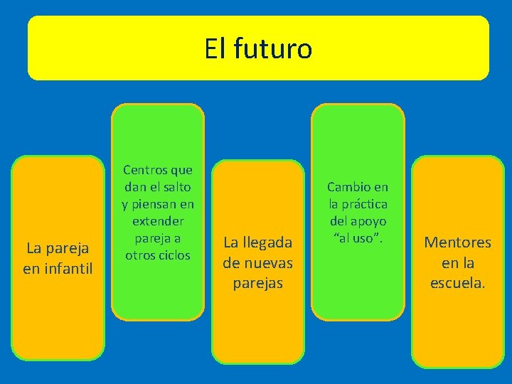 El futuro La pareja en infantil Centros que dan el salto y piensan en