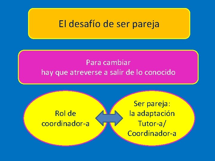 El desafío de ser pareja Para cambiar hay que atreverse a salir de lo