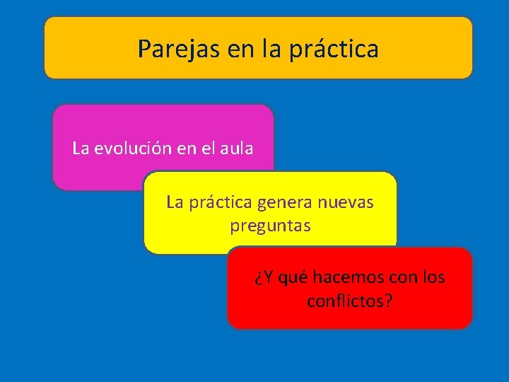 Parejas en la práctica La evolución en el aula La práctica genera nuevas preguntas