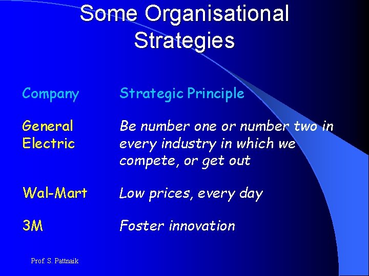 Some Organisational Strategies Company Strategic Principle General Electric Be number one or number two