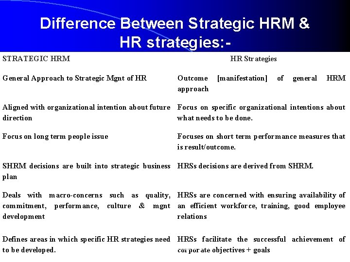 Difference Between Strategic HRM & HR strategies: STRATEGIC HRM HR Strategies [ HR Strategies.