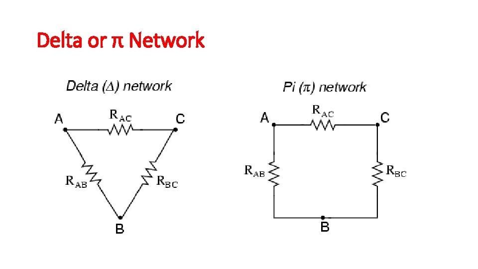 Delta or π Network Delta or π Network