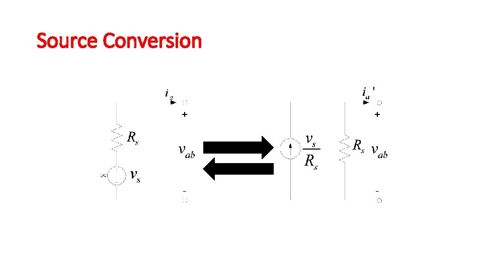 Source Conversion Source Conversion