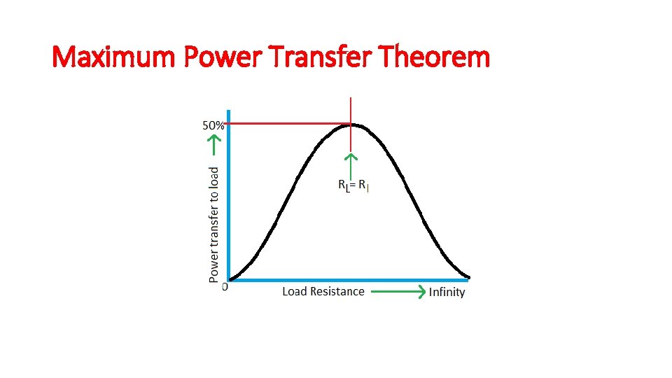 Maximum Power Transfer Theorem Maximum Power Transfer Theorem