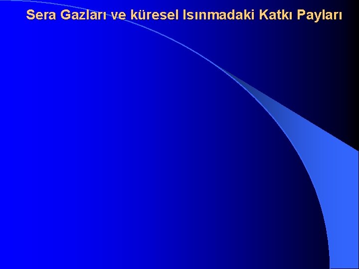 Sera Gazları ve küresel Isınmadaki Katkı Payları 