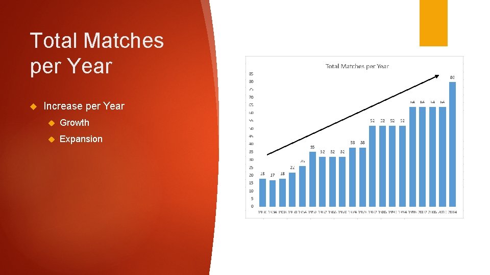 Total Matches per Year Increase per Year Growth Expansion 