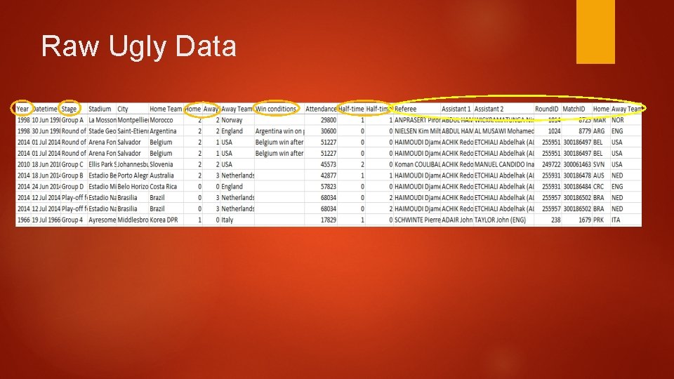 Raw Ugly Data 