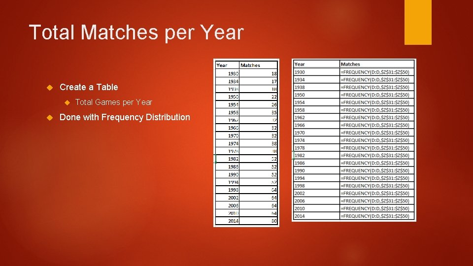Total Matches per Year Create a Table Total Games per Year Done with Frequency