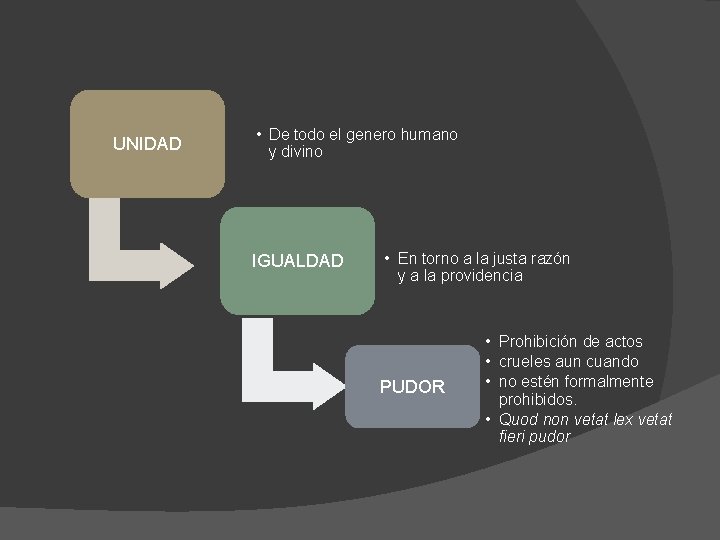 UNIDAD • De todo el genero humano y divino IGUALDAD • En torno a