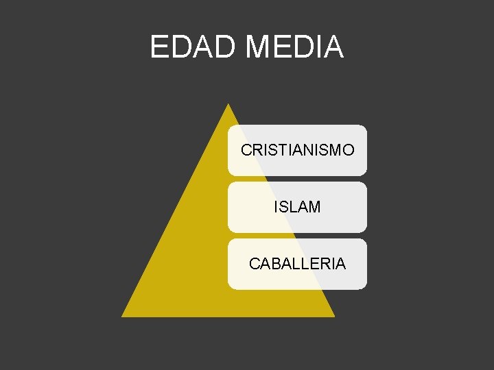 EDAD MEDIA CRISTIANISMO ISLAM CABALLERIA 