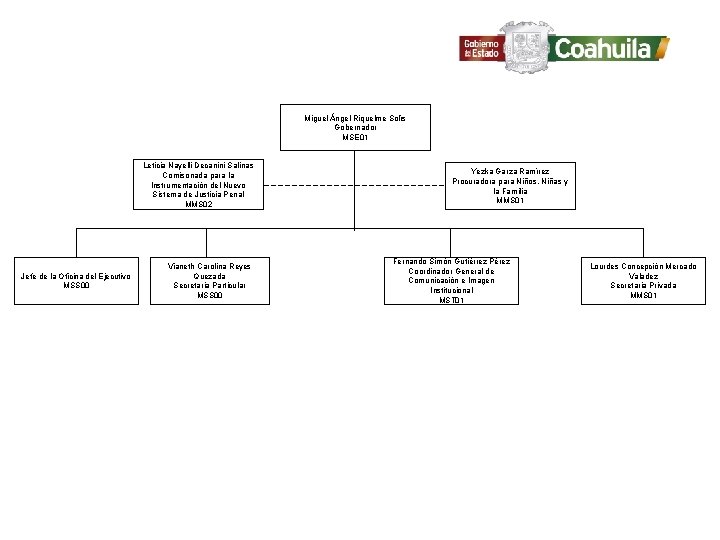 Miguel Ángel Riquelme Solís Gobernador MSE 01 Leticia Nayelli Decanini Salinas Comisonada para la