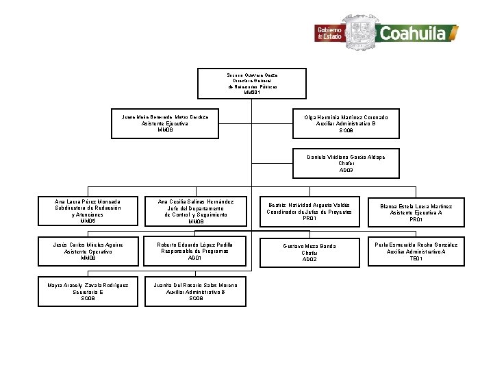 Socorro Guevara Garza Directora General de Relaciones Públicas MMS 01 Juana María Beneralda Maltos