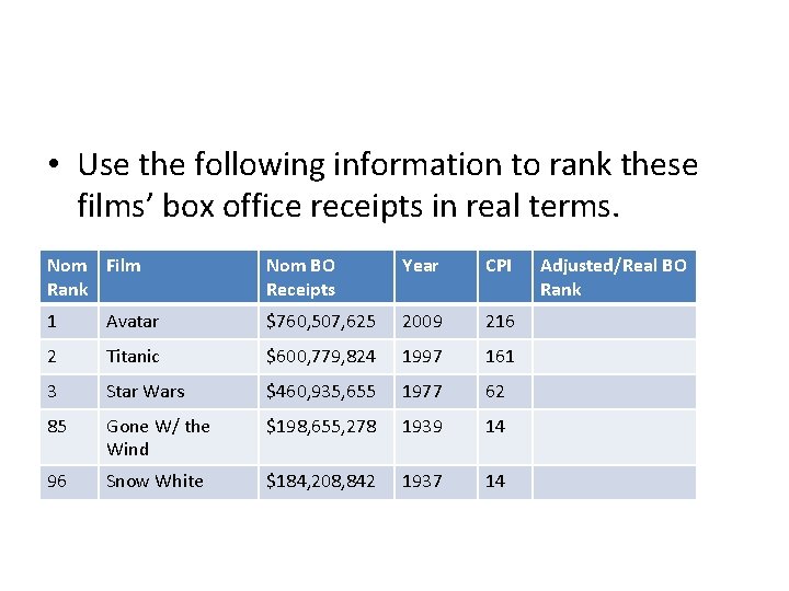• Use the following information to rank these films’ box office receipts in • Use the following information to rank these films’ box office receipts in