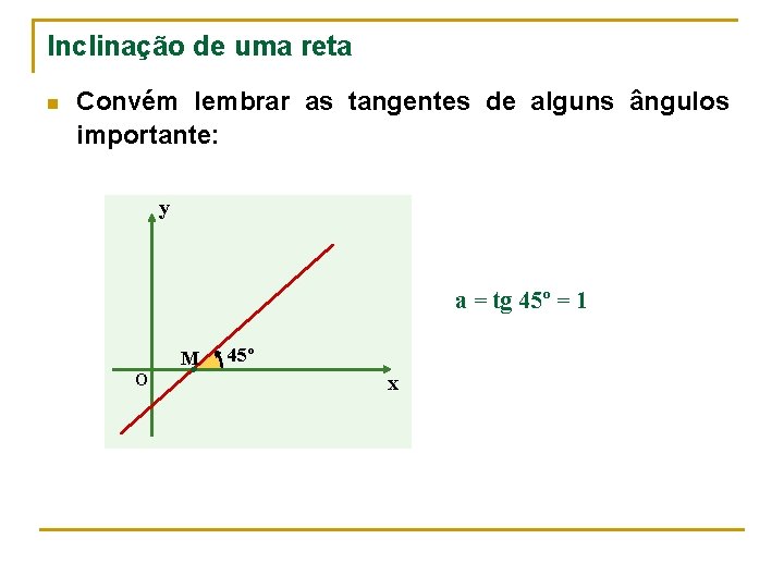 Inclinação de uma reta n Convém lembrar as tangentes de alguns ângulos importante: y