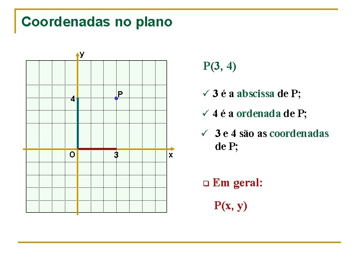 Coordenadas no plano y P(3, 4) 4 ü 3 é a abscissa de P;