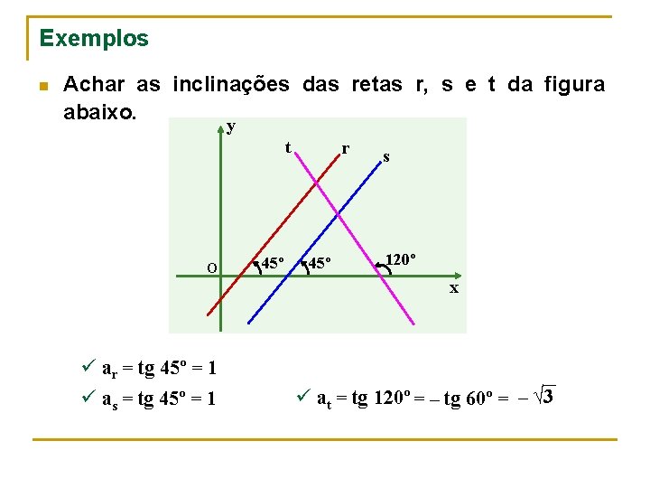 Exemplos n Achar as inclinações das retas r, s e t da figura abaixo.