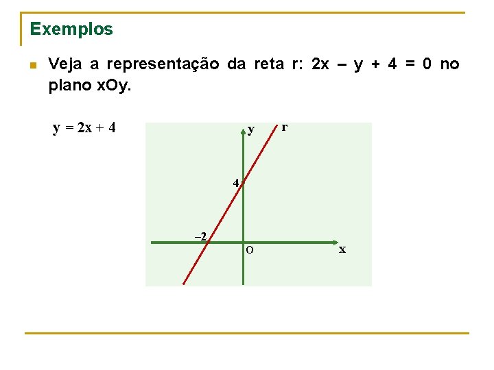 Exemplos n Veja a representação da reta r: 2 x – y + 4