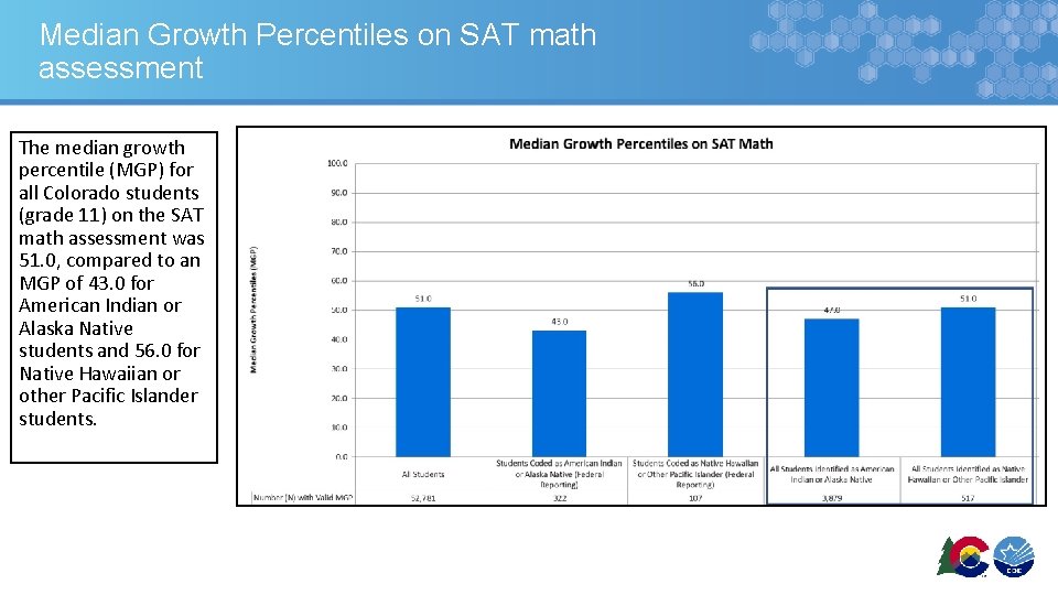 Median Growth Percentiles on SAT math assessment The median growth percentile (MGP) for all