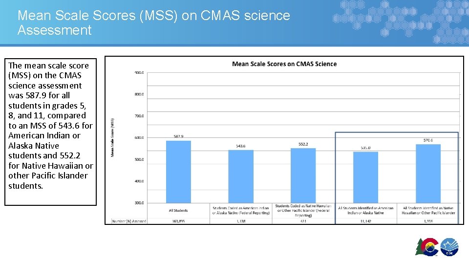 Mean Scale Scores (MSS) on CMAS science Assessment The mean scale score (MSS) on