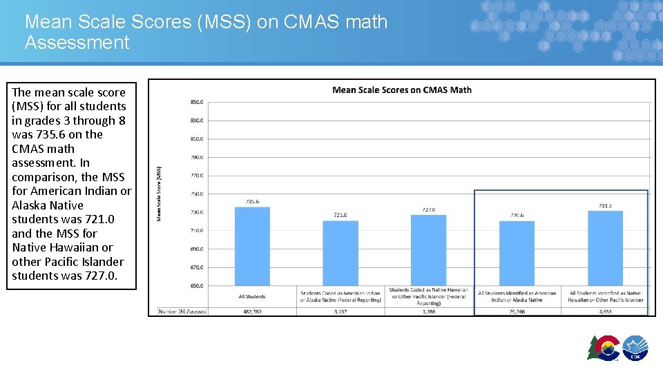 Mean Scale Scores (MSS) on CMAS math Assessment The mean scale score (MSS) for
