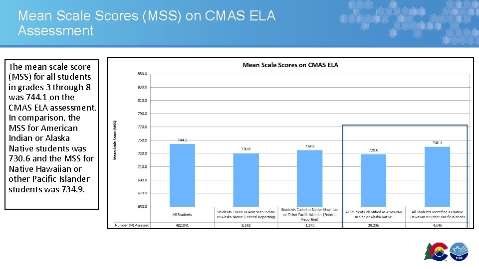 Mean Scale Scores (MSS) on CMAS ELA Assessment The mean scale score (MSS) for