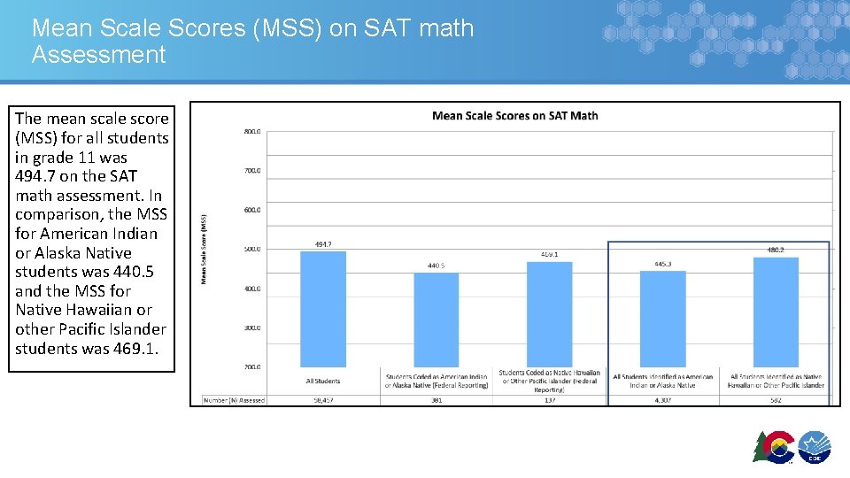 Mean Scale Scores (MSS) on SAT math Assessment The mean scale score (MSS) for