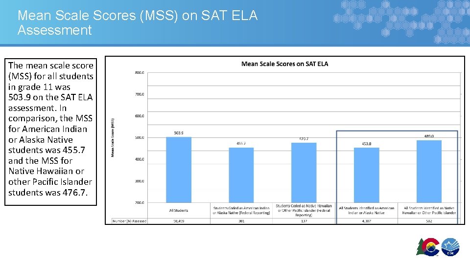 Mean Scale Scores (MSS) on SAT ELA Assessment The mean scale score (MSS) for