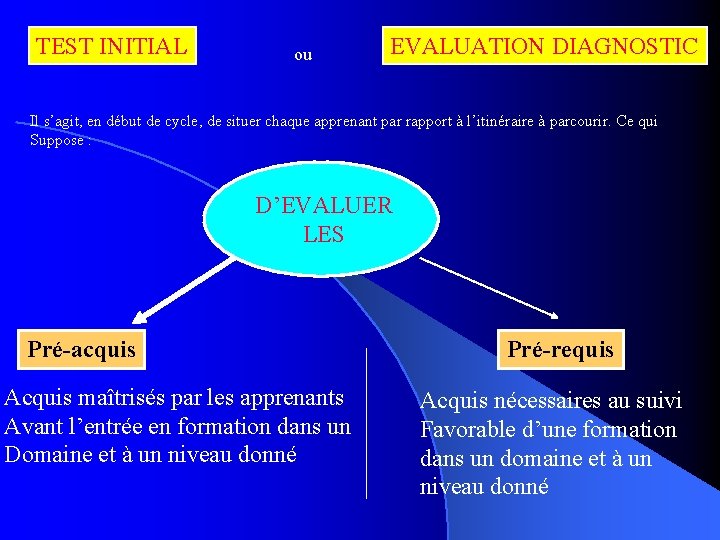 TEST INITIAL ou EVALUATION DIAGNOSTIC Il s’agit, en début de cycle, de situer chaque