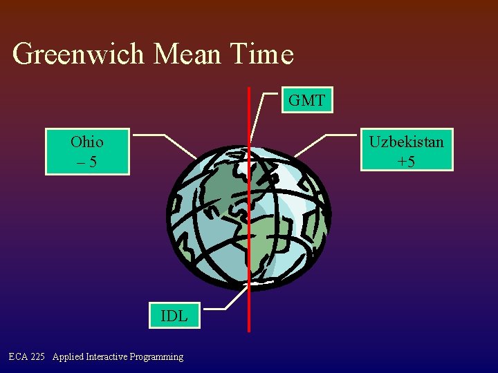 Greenwich Mean Time GMT Ohio – 5 Uzbekistan +5 IDL ECA 225 Applied Interactive