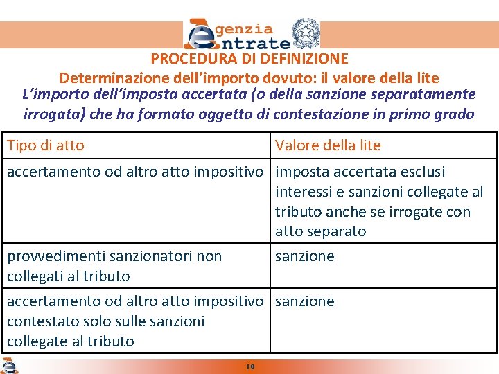 PROCEDURA DI DEFINIZIONE Determinazione dell’importo dovuto: il valore della lite L’importo dell’imposta accertata (o