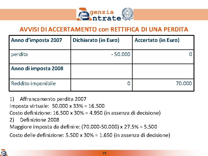 AVVISI DI ACCERTAMENTO con RETTIFICA DI UNA PERDITA Anno d’imposta 2007 Dichiarato (in Euro)