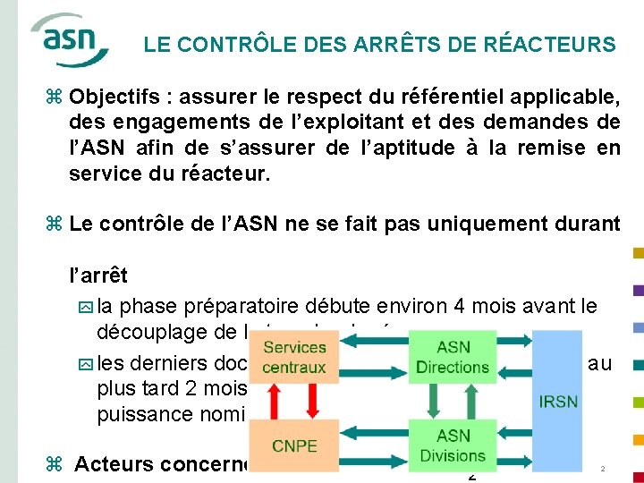 LE CONTRÔLE DES ARRÊTS DE RÉACTEURS Objectifs : assurer le respect du référentiel applicable,