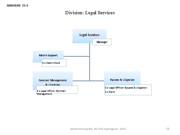 ANNEXURE CS: 4 Division: Legal Services Manager Admin Support 1 x Admin Clerk Contract ANNEXURE CS: 4 Division: Legal Services Manager Admin Support 1 x Admin Clerk Contract