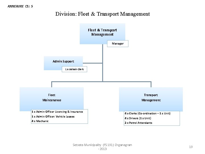 ANNEXURE CS: 5 Division: Fleet & Transport Management Manager Admin Support 1 x Admin ANNEXURE CS: 5 Division: Fleet & Transport Management Manager Admin Support 1 x Admin