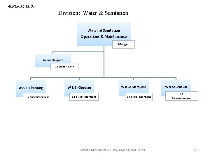 ANNEXURE ES: 3 a Division: Water & Sanitation Operations & Maintanance Manger Admin Support ANNEXURE ES: 3 a Division: Water & Sanitation Operations & Maintanance Manger Admin Support