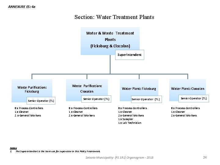 ANNEXURE ES: 4 a Section: Water Treatment Plants Water & Waste Treatment Plants (Ficksburg ANNEXURE ES: 4 a Section: Water Treatment Plants Water & Waste Treatment Plants (Ficksburg