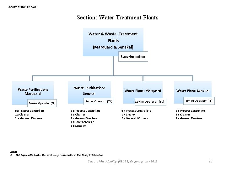 ANNEXURE ES: 4 b Section: Water Treatment Plants Water & Waste Treatment Plants (Marquard ANNEXURE ES: 4 b Section: Water Treatment Plants Water & Waste Treatment Plants (Marquard