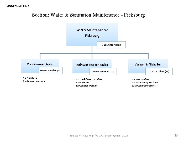ANNEXURE ES: 5 Section: Water & Sanitation Maintenance - Ficksburg W & S Maintenance: ANNEXURE ES: 5 Section: Water & Sanitation Maintenance - Ficksburg W & S Maintenance: