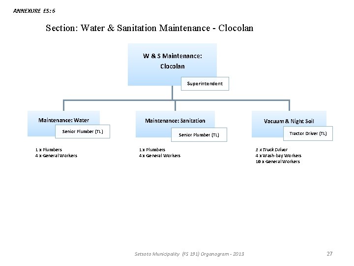 ANNEXURE ES: 6 Section: Water & Sanitation Maintenance - Clocolan W & S Maintenance: ANNEXURE ES: 6 Section: Water & Sanitation Maintenance - Clocolan W & S Maintenance: