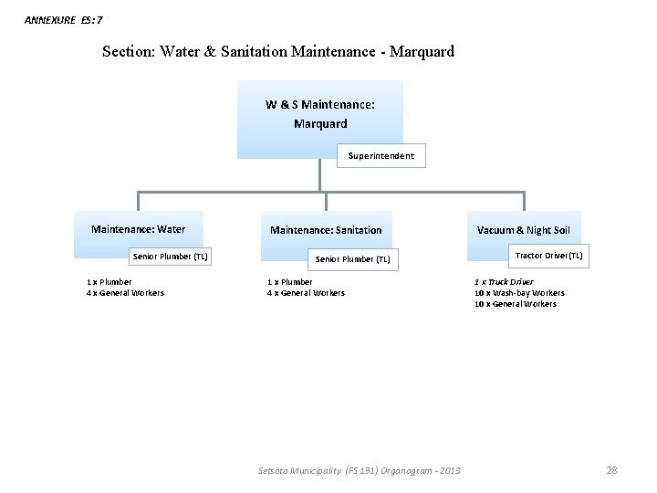 ANNEXURE ES: 7 Section: Water & Sanitation Maintenance - Marquard W & S Maintenance: ANNEXURE ES: 7 Section: Water & Sanitation Maintenance - Marquard W & S Maintenance: